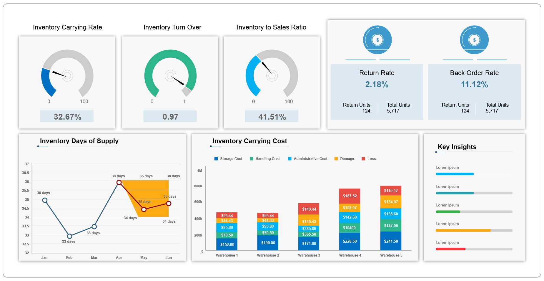ier-dashboard